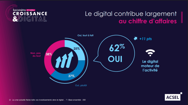 Digital contributes to revenue